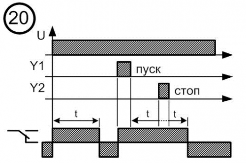 Диаграмма работы реле времени № 20