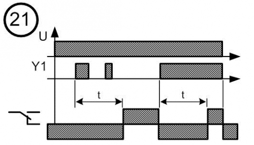 Диаграмма работы реле времени № 21