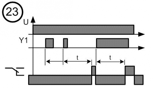 Диаграмма работы реле времени № 23