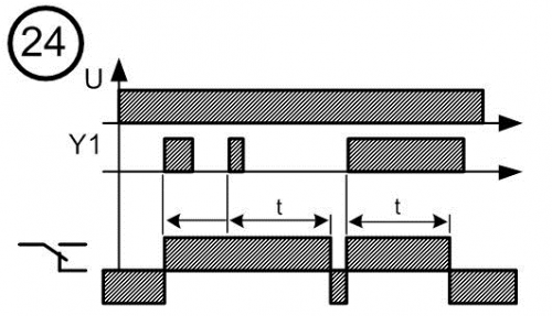 Диаграмма работы реле времени № 24