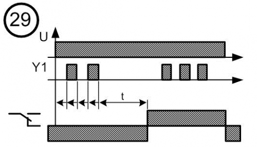 Диаграмма работы реле времени № 29