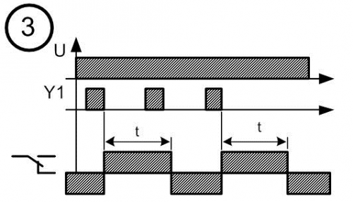 Диаграмма работы реле времени № 3
