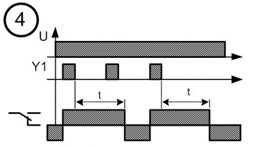 Диаграмма работы реле времени № 4