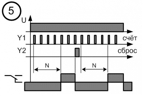 Диаграмма работы реле времени № 5