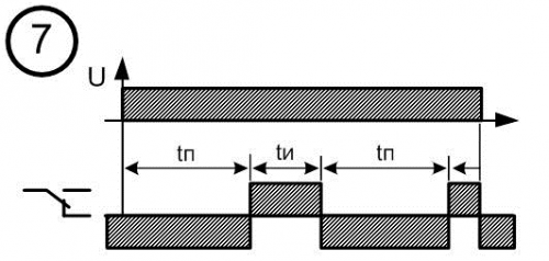 Диаграмма работы реле времени № 7