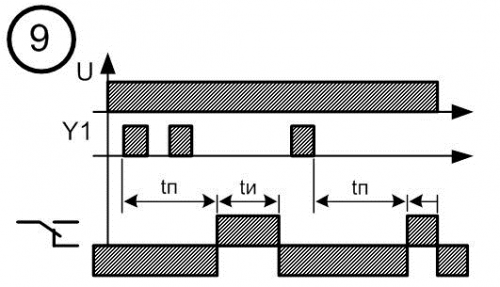 Диаграмма работы реле времени № 9