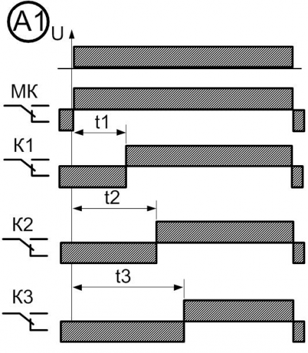 Диаграмма работы реле времени А1