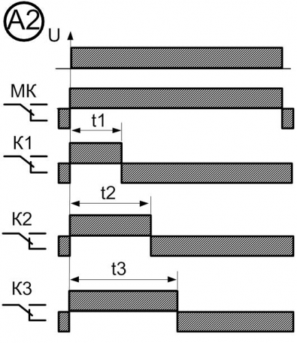 Диаграмма работы реле времени А2