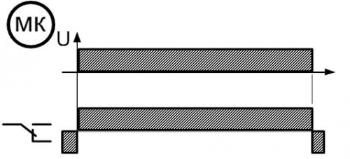 Диаграмма работы реле времени МК