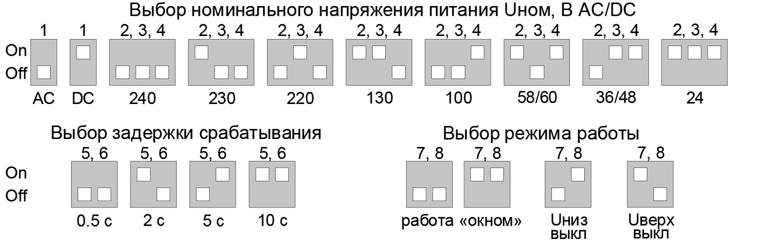 Назначение DIP-переключателей