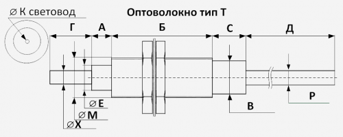 Габариты Оптоволоконных наконечников T